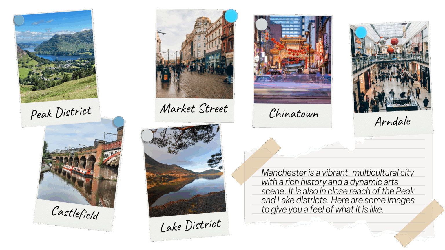  Collage of photos with a note: Peak district, market street, chinatown, arndale, castlefield, lake district